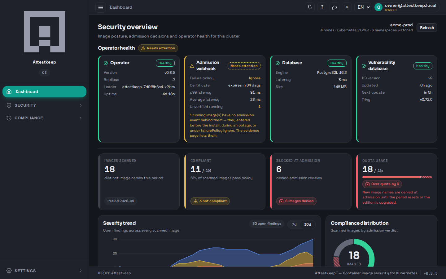 The security overview: health tiles across the top, coverage and quota counts below, a severity trend and a compliance donut.