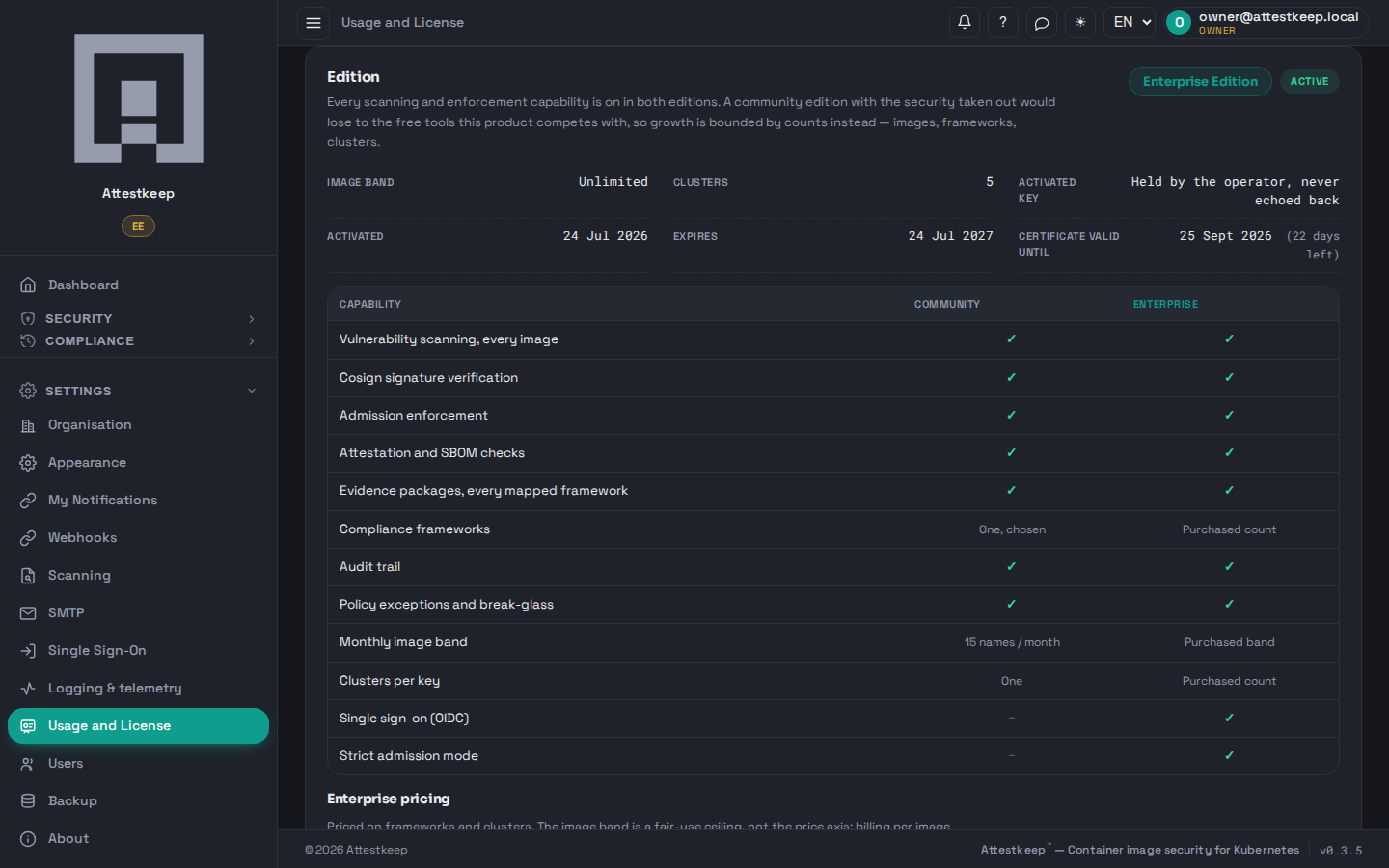 The Usage and Licence page: edition and status, image band, cluster count, activation and subscription dates, and the certificate's own expiry with days remaining, above a Community-versus-Enterprise capability table.